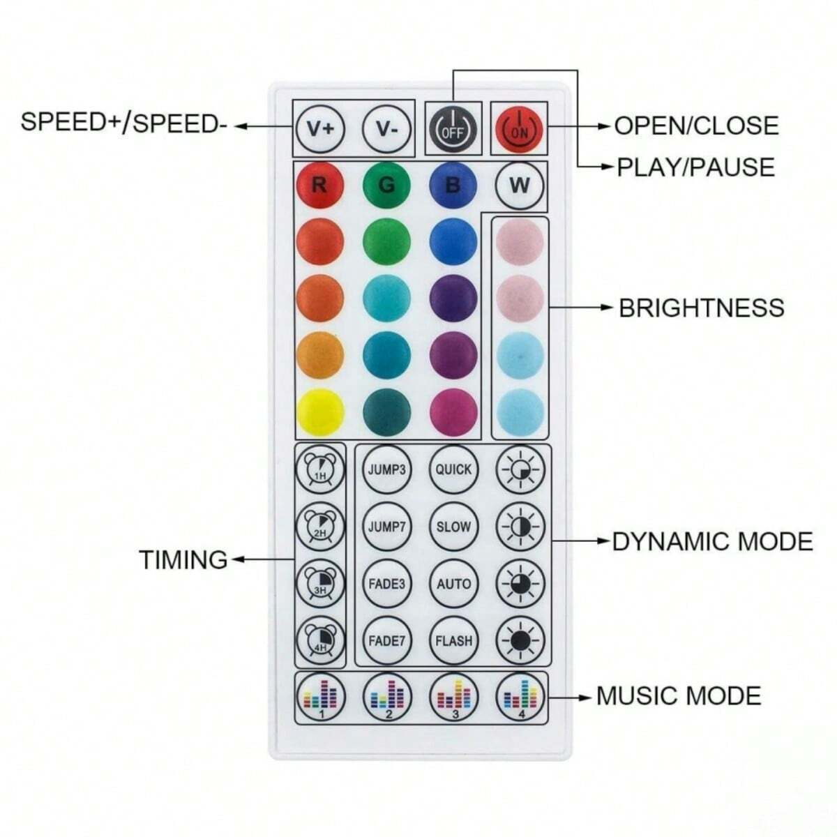 Color RGB 5050 LED Strip Bluet - Gaming Accessories Wall recensione e prezzo